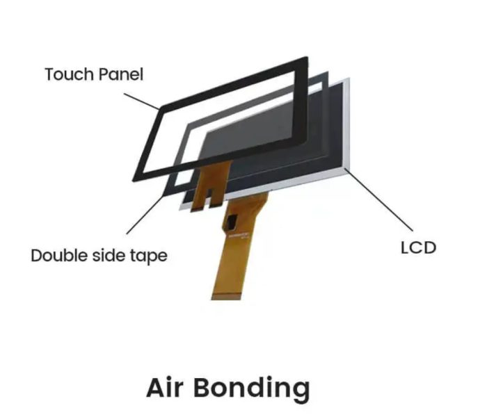 Touch-Panel